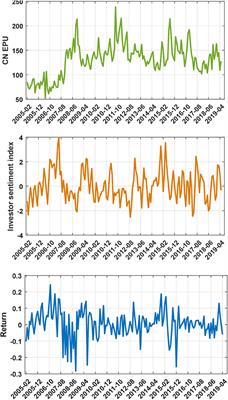 Effective Transfer Entropy Approach to Information Flow Among EPU, Investor Sentiment and Stock Market